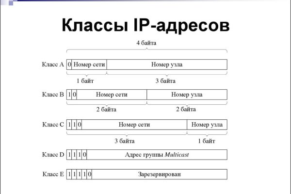 Где купить наркотиков