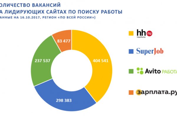 Кракен сайт сегодня